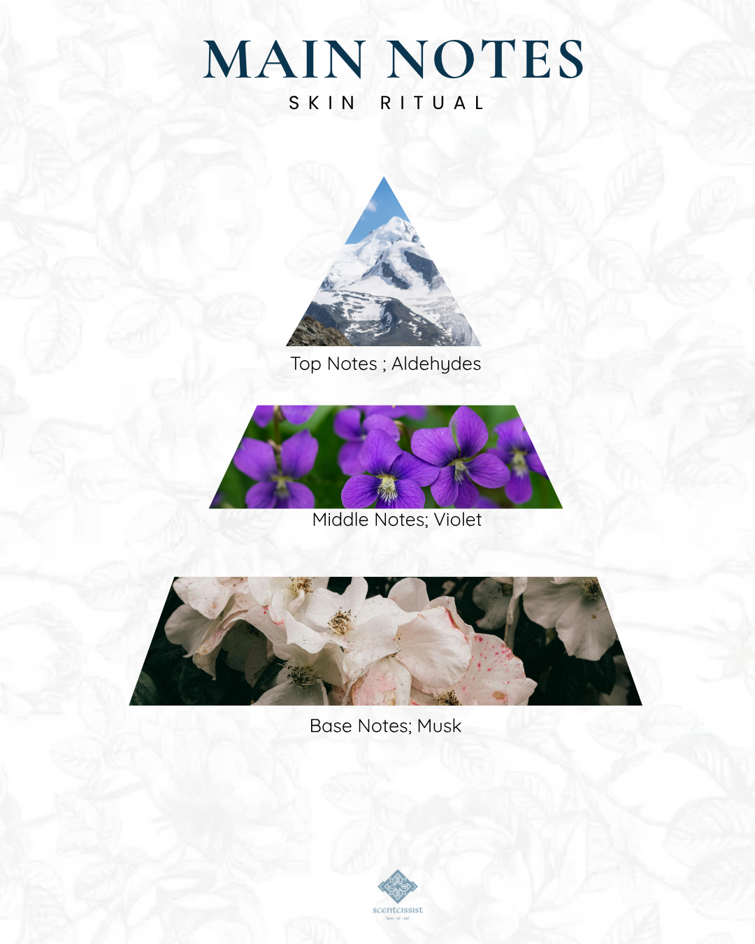 Skin Ritual 30ml Extrait De Parfum - Image 2